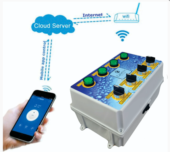 PAINEL DE AUTOMAÇÃO WI-FI - APP E CONTROLE REMOTO 3 BOMBAS 220V - 1 ILUMINAÇÃO RGB 60W 12V COM PROTEÇÕES