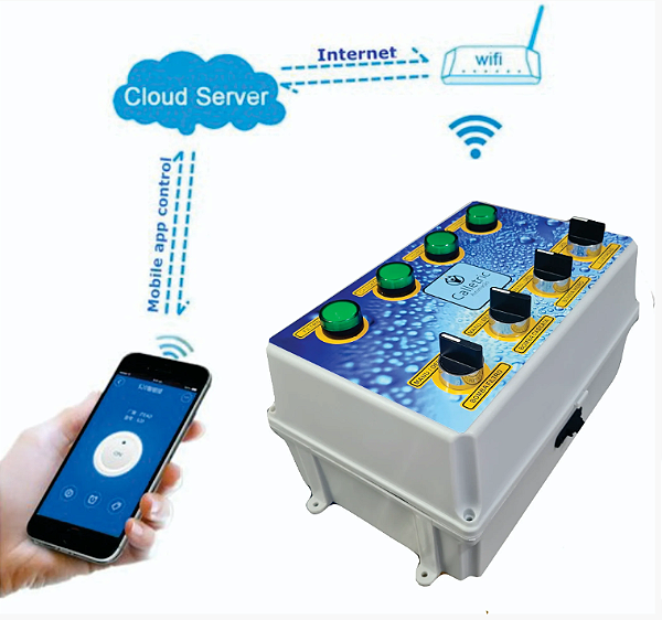 PAINEL DE AUTOMAÇÃO WI-FI - APP E CONTROLE REMOTO 4 BOMBAS 220V - 1 ILUMINAÇÃO RGB 60W 12V E CONTROLE DE AQUECEDOR SOLAR