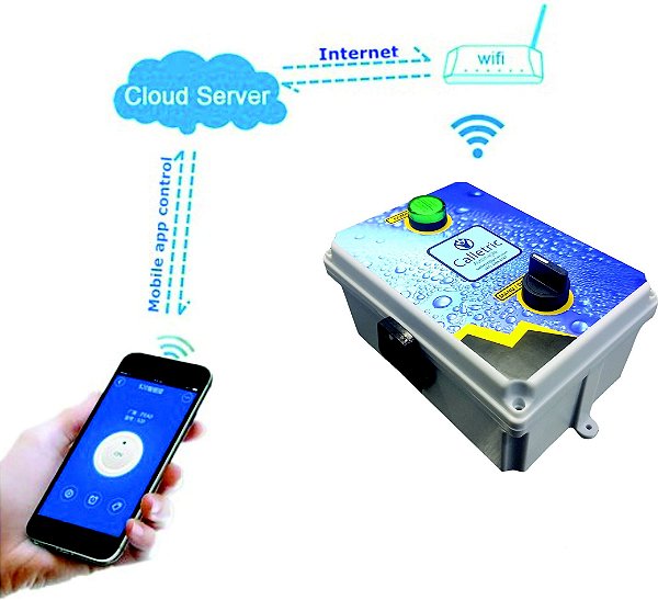 Automação Para Bomba De Piscina Com Acionamento Via Wi-Fi Sonoff 220V