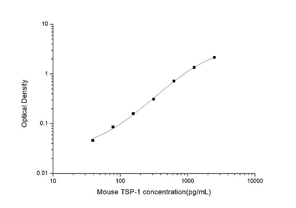 Mouse TSP-1(Thrombospondin-1) ELISA Kit