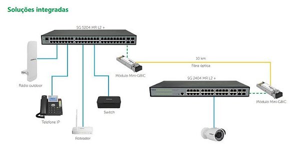 Switch gerenciavel 48p intelbras giga +4p mini-gbic sg5204mr l2+