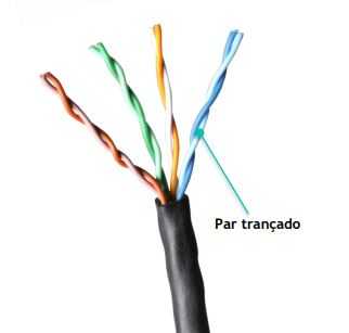 Cabo rede cat5e preto mpt 4 pares cmx (interno externo) caixa 305m
