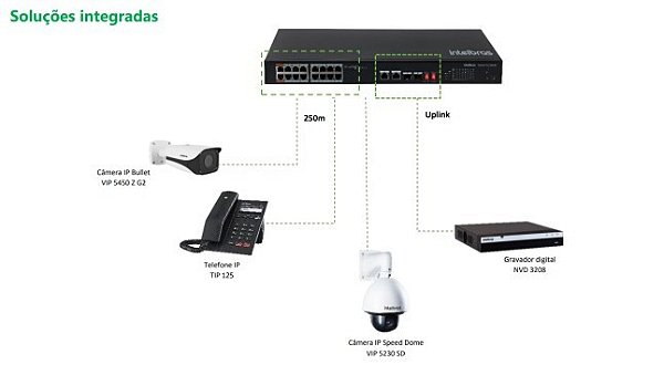 Switch gerenciavel 16p fast ethernet intelbras poe 2p giga 2p sfp sf1822
