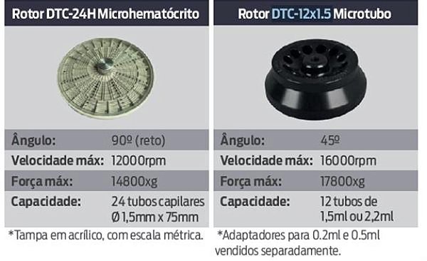 Rotor ângulo fixo para 24 tubos capilares, para uso na centrífuga DTC-16000-NM, mod.: DTC-24H (Daiki)