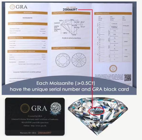 Pedra Moissanite 3mm