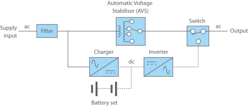 https://cdn.awsli.com.br/606/606298/arquivos/Qual%20a%20funcao%20principal%20do%20NoBreak%20ou%20UPS%20Uninterruptible%20Power%20Supply.jpg