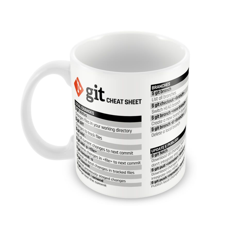 Caneca Git Commands Cheat Sheet branca