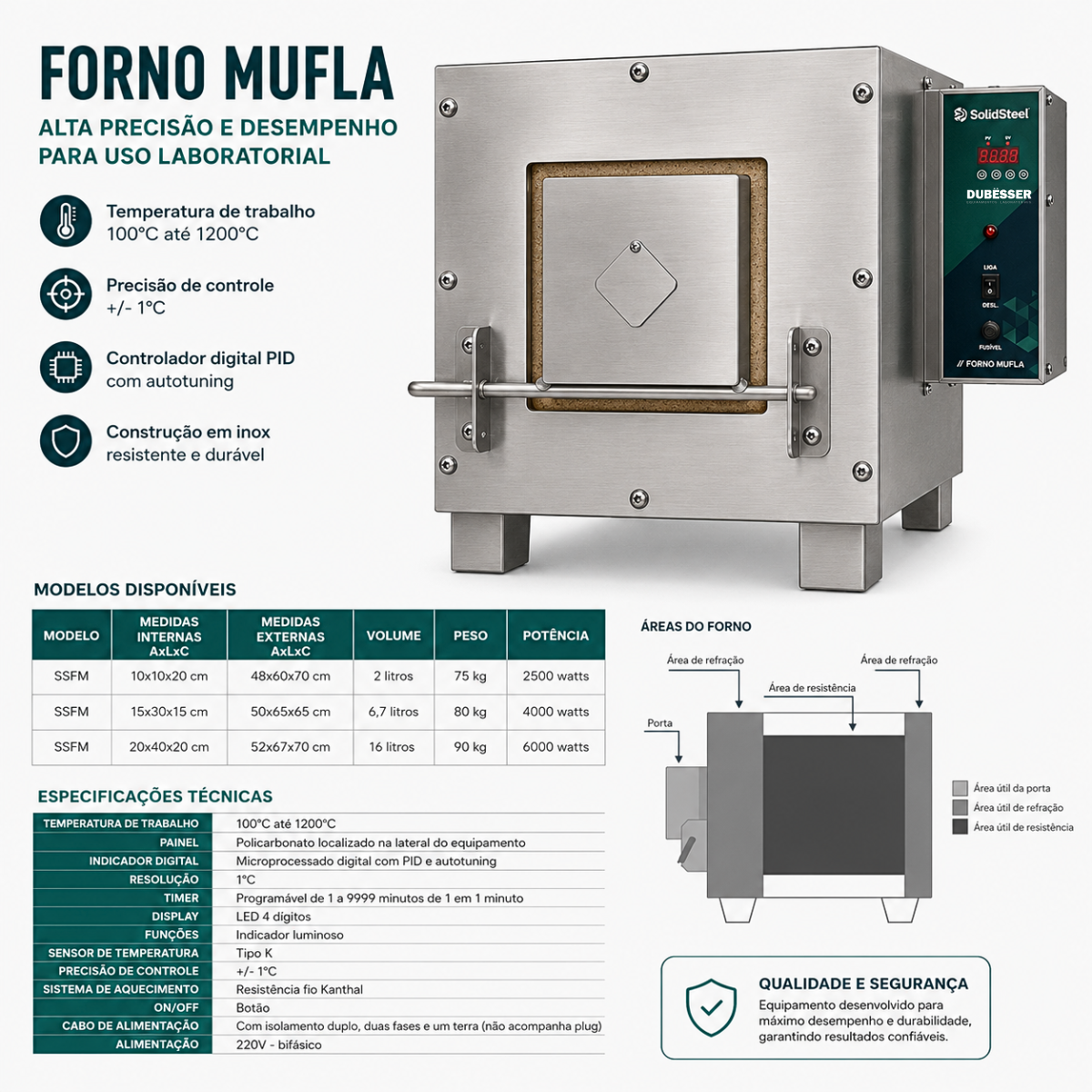 Forno Mufla SolidSteel – painel digital