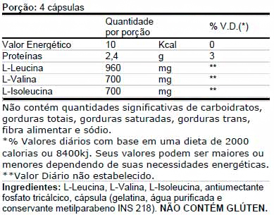 Combo De Bcaa Max Titanium (3 Unidades) - MR2 Suplementos Alimentares -  Whey Protein, Hipercalórico, Termogênico, Combos, Saúde e muito mais!