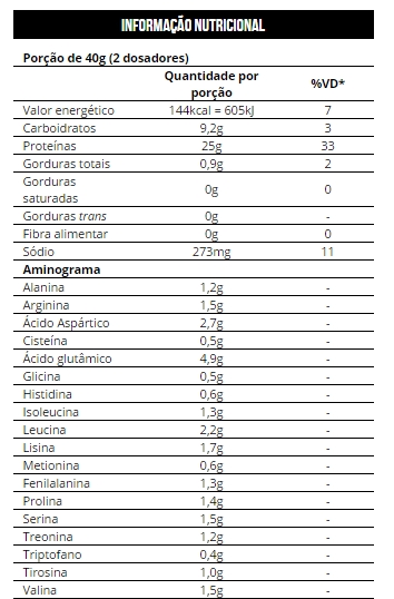 tabela-nutricional-whey-blend-max-titanium
