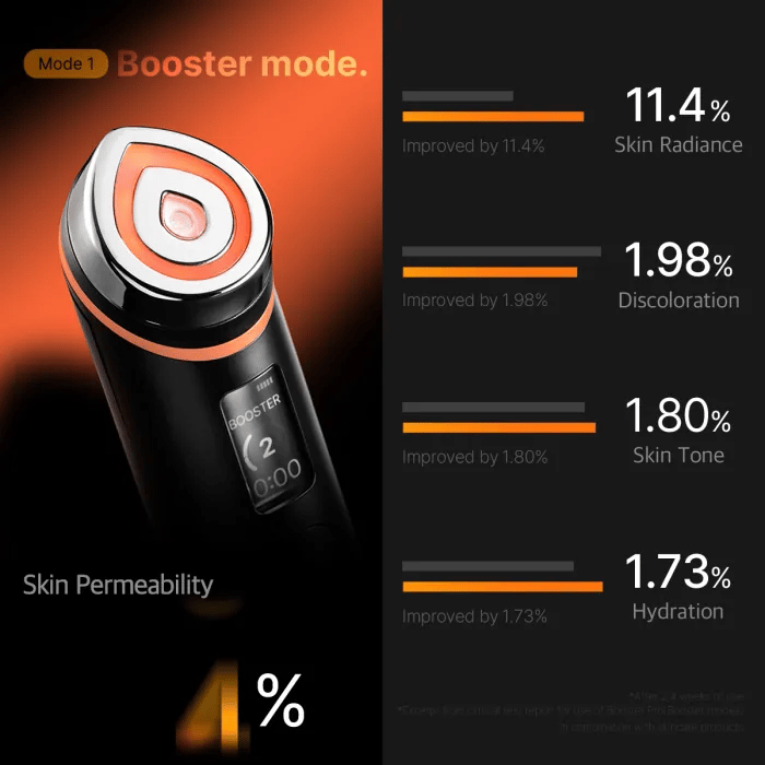 [Medicube] AGE-R BOOSTER PRO - Imagem 4