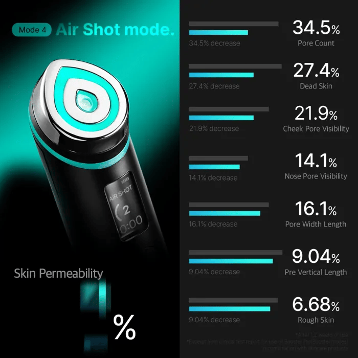 [Medicube] AGE-R BOOSTER PRO - Imagem 5