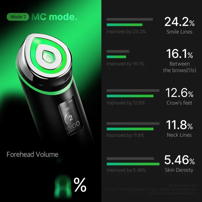 [Medicube] AGE-R BOOSTER PRO - Imagem 6