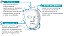 SkinDeep® Hyaluronic Acid Mask - Máscara Facial Ultra Hidratante - Imagem 2