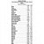 Feel Complete 547g Chocolate Essential Nutrition - Imagem 2