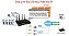 Draytek Vigor 2926 - Load Balance, Dual WAN, 4G, WAN 500MBPS, VPN 50 Túneis LAN-to-LAN, LAN Gigabit, VPN 50 Hosts, Firewall, Filtro de Conteúdo, VLans | Adquira em até 72X *** Clique em Consulte o Preço ou no WhatsApp - Imagem 3