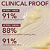 Dr. Dennis Gross Skincare  Advanced Retinol + Ferulic Overnight Wrinkle Treatment - Imagem 3