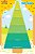 Cartaz Para Sala De Aula Pirâmide Nutricional - Imagem 2