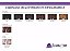 Tinta Allergycolor Hipoalergênica 6.0 - Baume Kit Com 3 - Imagem 3