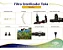 Filtro UV Aquam 4W + bomba 300lh - Imagem 5