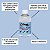 Solução alcoólica Neutra 270ml Composto Artesanal  Sugar art - Imagem 2