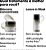 Loreal Professionnel Absolut Repair Molecular - Máscara 500ml - Imagem 4
