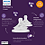 Bico Para Mamadeira N°6 Pétala 6M+ Philips Avent - Imagem 3