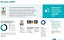 ESET Small Business Security Pack 45 - 1 ano - Imagem 2
