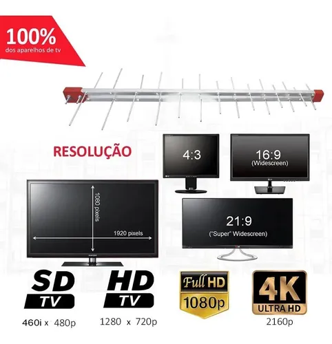 Antena Capte Log 28 Elementos 93c 7899773500182 - Imagem 7