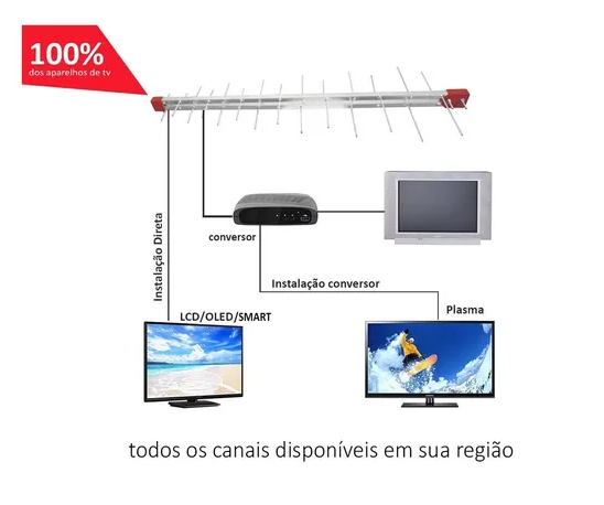 Antena Capte Log 28 Elementos 93c 7899773500182 - Imagem 9