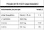 L-Carnitina Plus 450ml - Adaptogen - Imagem 4