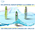 Lula Isca Artificial P/ Pesca Maruri Softbait OCB050 13cm - 6 Unidades - Imagem 6