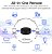 Controle Universal Tuya IR + RF -Smartlife - Alexa e Google - Imagem 2