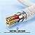 Cabo Nylon Boost Tipo C / USB-A 65W, Transferência de Dados 480 Mbps, 1 Metro, Branco - Gshield - Imagem 3
