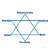 Anel Ouro Velho Kabbalah Estrela Proteção Mantra Regulável - Imagem 4