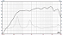 Driver Eminence 1 Pol - NSD 2005-16 NEODIMIUM - Imagem 3