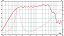 Alto Falante Eminence 6 Pol - ALPHALITE 6A NEODIMIUM - Imagem 4