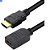 Cabo Extensor HDMI Macho X HDMI Fêmea 1.5m - Imagem 5