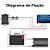 Kit Painel Solar Flexivel 300W, Com Controlador de Carga 60A Com Duas Entradas USB - Imagem 5