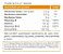 CURCUMA PLUS 60 CAPSULAS 500MG VITAFOR - Imagem 4