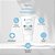 Kit Completo Soffie Clinical - Imagem 2