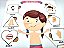 2 Brinquedos Educativos Jogos APrendendo as Formas e Partes do Corpo Humano Menino e Menina -- Mega Impress - Imagem 4