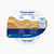 Fresubin 2kcal Creme Praline 125g - hipercalórco e hiperproteico - Imagem 1