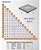 Nivelador Espaçador Piso Porcelanato Fit Eco 1 mm Vd 1000 PC - Imagem 3