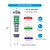 Medidor de pH/EC/Temperatura Digital Portátil 3 em 1 - VIVOSUN - Imagem 4
