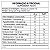 Top Whey Bar Sabor Doce De Leite Display 12UnId 41g Max - Imagem 2