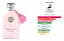 Decant - Perfume Delilah 5ml - Imagem 2