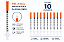 Kit C/10 Seringas de Insulina 1ml Agulha Fixa 5x0,23mm (32g) Blister - Uniqmed - Imagem 1
