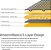 Sacolas de Resíduos para Cães (pacote com 600 unidades) e Tapetes de Treinamento (pacote com 150 unidades) da Amazon Basics - Imagem 4