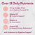Balas multivitamínicas orgânicas para mulheres SmartyPants: Biotina, Probióticos, Metilfolato, Ômega 3 (ALA), Vitamina D3, C, Vitamina B12, B6, Vitamina A, K e - Imagem 5